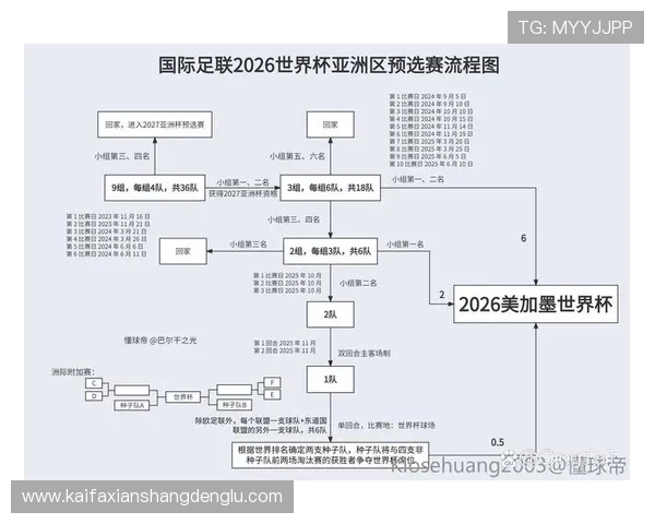 2026年世界杯完整赛程安排详解，涵盖每个阶段比赛时间与地点信息